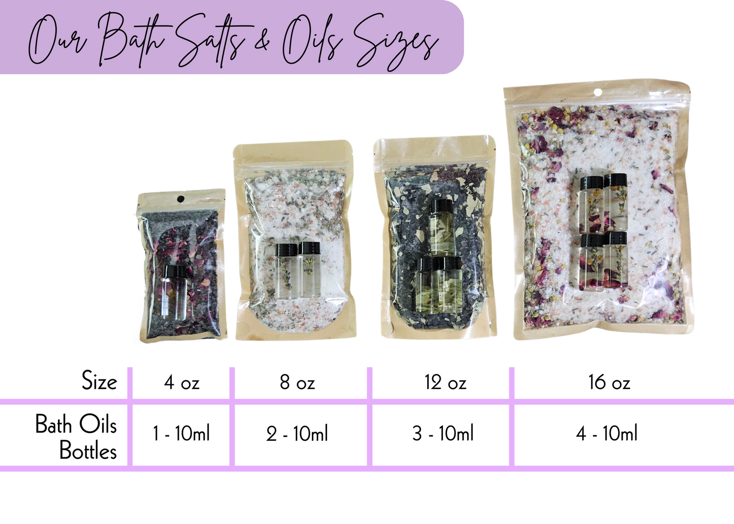 Bath Salt 4oz - Sample Pack