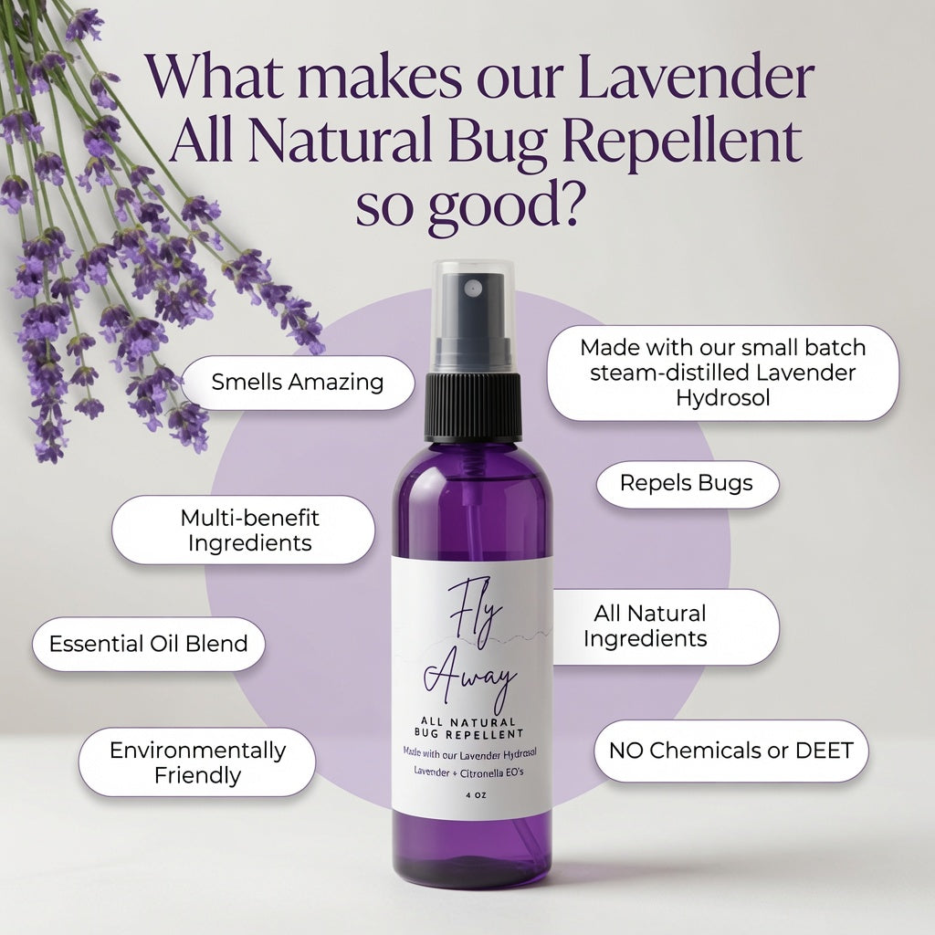 Fly Away Lavender All Natural Bug Repellent infographic showing a purple spray bottle surrounded by benefit bubbles including 'Smells Amazing', 'Repels Bugs', 'All Natural Ingredients', 'NO Chemicals or DEET', 'Made with our small batch steam-distilled Lavender Hydrosol', and 'Environmentally Friendly' with fresh lavender sprigs.